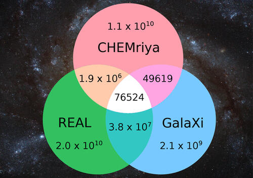 CHEMriya Comparison to Other Chemical Spaces