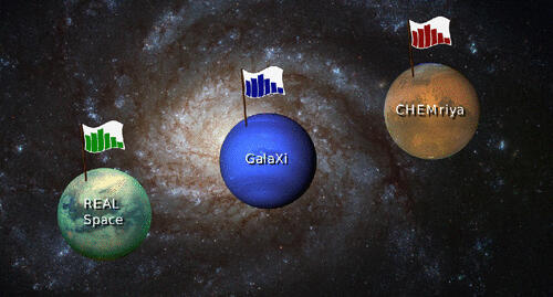 CHEMriya Property Distribution