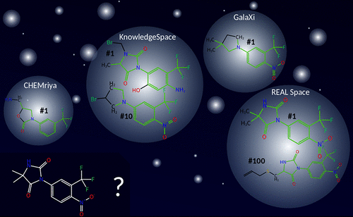 CHEMriya Make-on-demand Compound Space